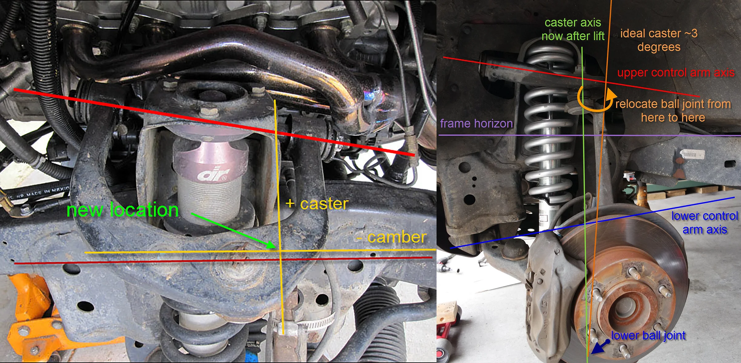 Suspension Geometry Correction — Spreadsheet calculating caster angle change from 3-inch lift to determine required ball joint correction offset